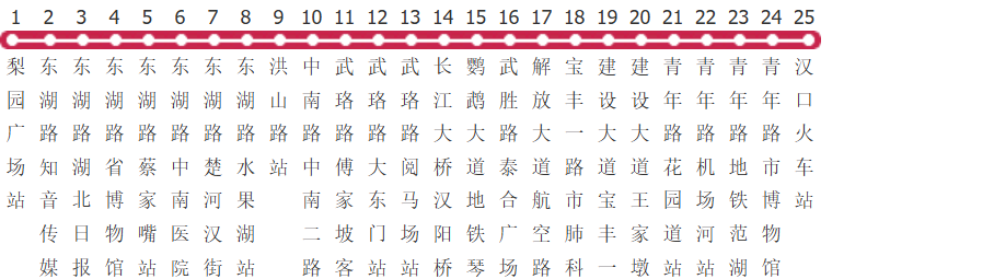 武汉411路公交线路图_时间表_景点换乘攻略查询-展庭百科汇