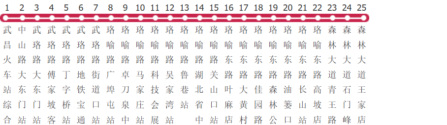 武汉518路公交线路图_时间表_景点换乘攻略查询-展庭百科汇