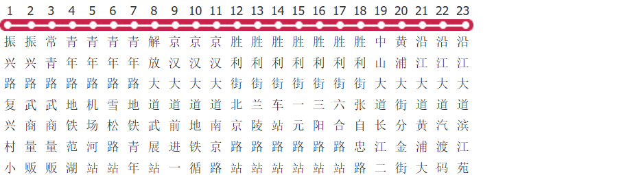 武汉526路公交线路图及时间表-展庭百科汇