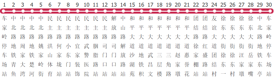 武汉530路公交线路图及时间表-展庭百科汇