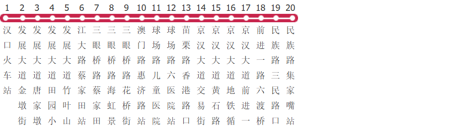 武汉533路公交线路