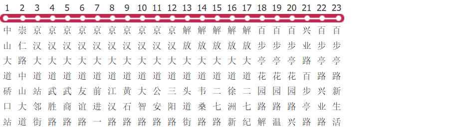 武汉622路公交线路图_时间表_景点换乘攻略查询-展庭百科汇