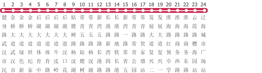 武汉628路公交线路图_时间表_景点换乘攻略查询-展庭百科汇