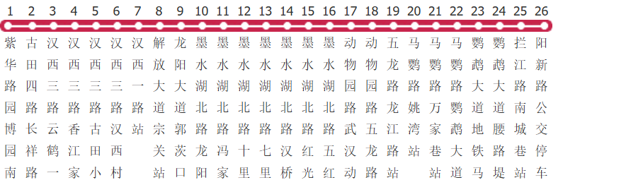 武汉646路公交线路图及时间表-展庭百科汇