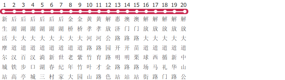 武汉716路公交线路图及时间表-展庭百科汇