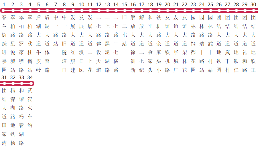 武汉725路公交线路图及时间表-展庭百科汇