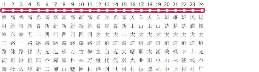 武汉757路公交线路