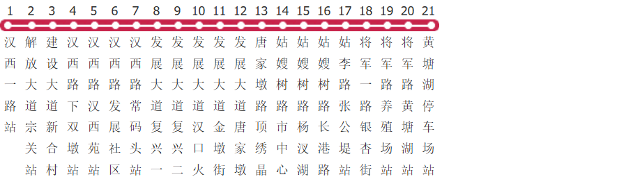 武汉780路公交线路