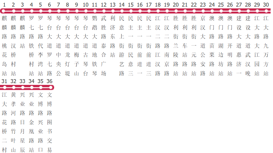 武汉801路公交线路图及时间表-展庭百科汇