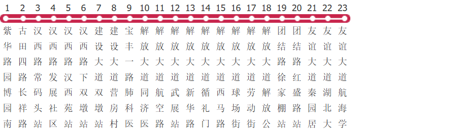 武汉802路公交线路图_时间表_景点换乘攻略查询-展庭百科汇