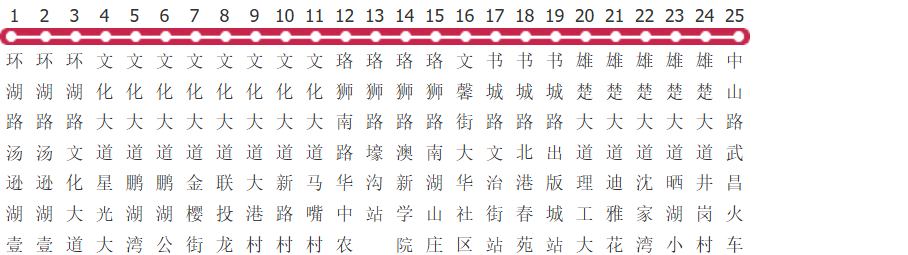 武汉921路公交线路图_时间表_景点换乘攻略查询-展庭百科汇