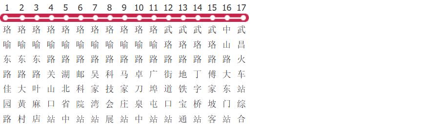 武汉YX518路公交线路图及时间表-展庭百科汇