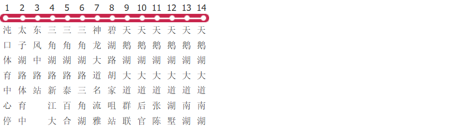 武汉YX760路公交线路