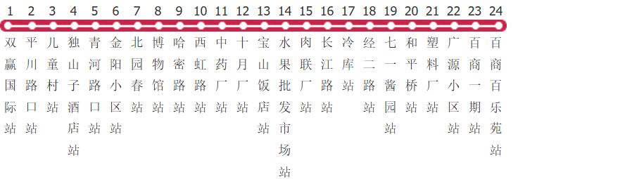 乌鲁木齐305路公交线路图_时间表_景点换乘攻略查询-展庭百科汇