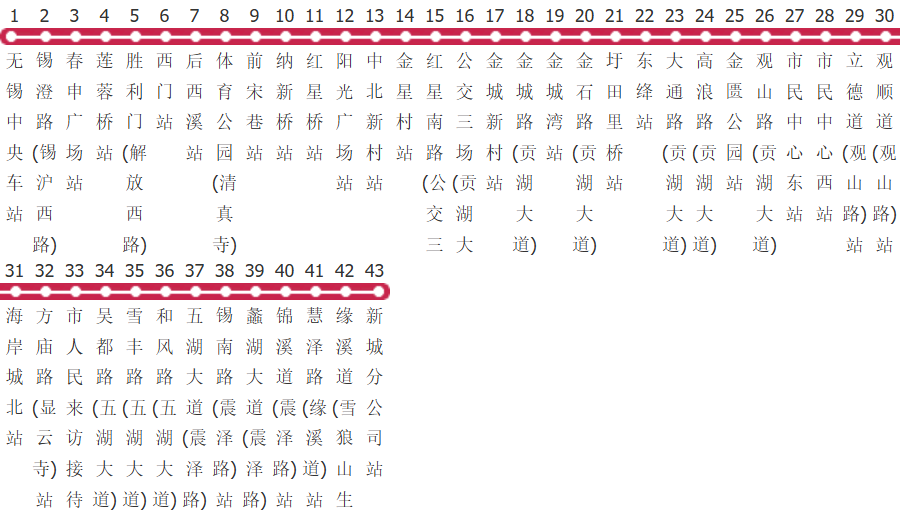 无锡133路公交线路图及时间表-展庭百科汇