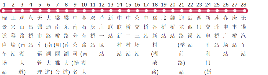 无锡33路公交线路图及时间表-展庭百科汇