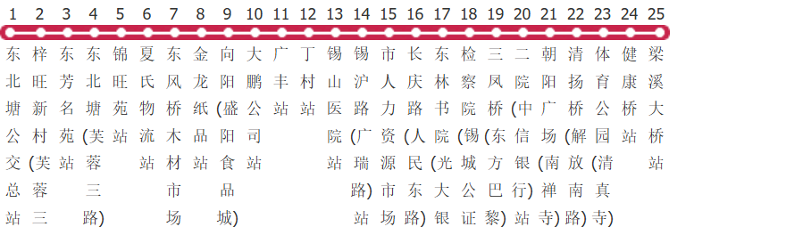 无锡3路区间公交线路图及时间表-展庭百科汇