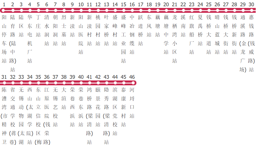 无锡608路公交线路图_时间表_景点换乘攻略查询-展庭百科汇