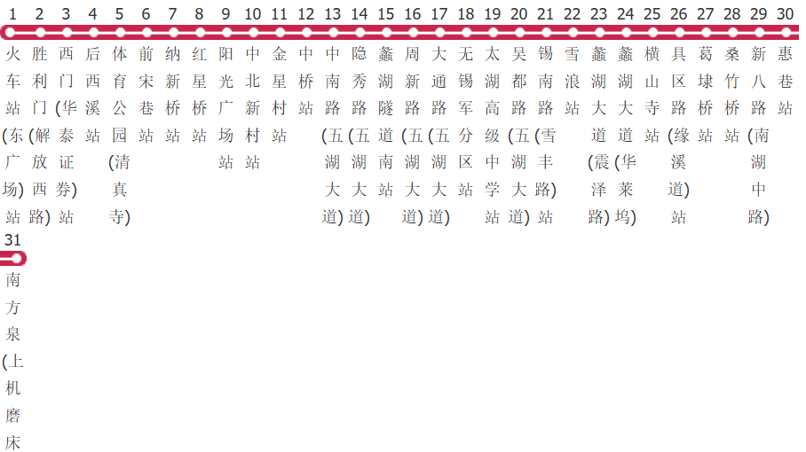无锡68路公交线路
