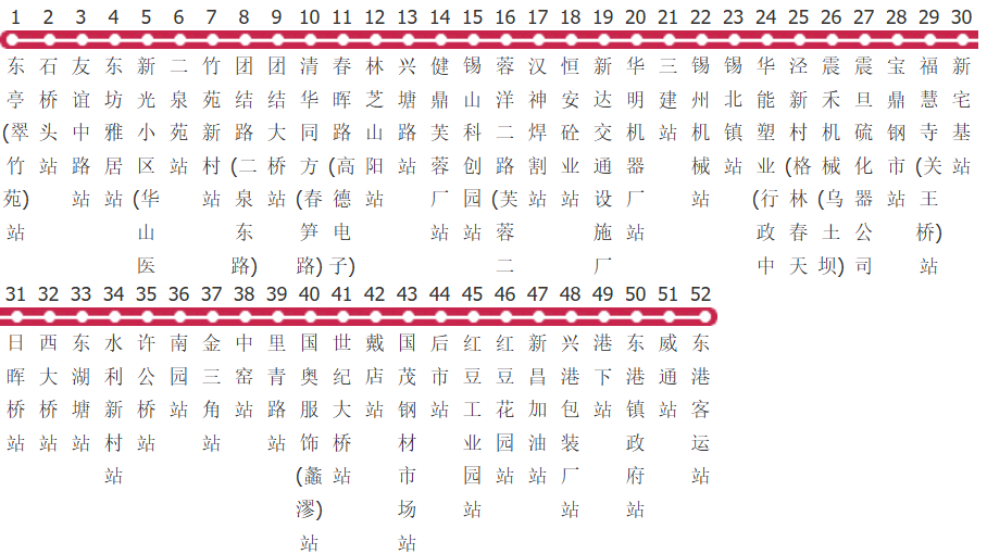 无锡720路公交线路图及时间表-展庭百科汇