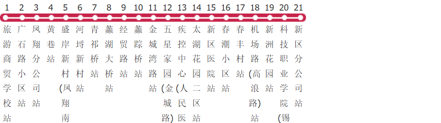 无锡G1路公交线路
