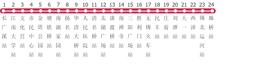 无锡地铁1号线公交线路