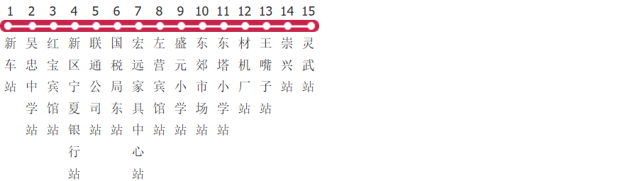 吴忠301南线公交线路图及时间表-展庭百科汇