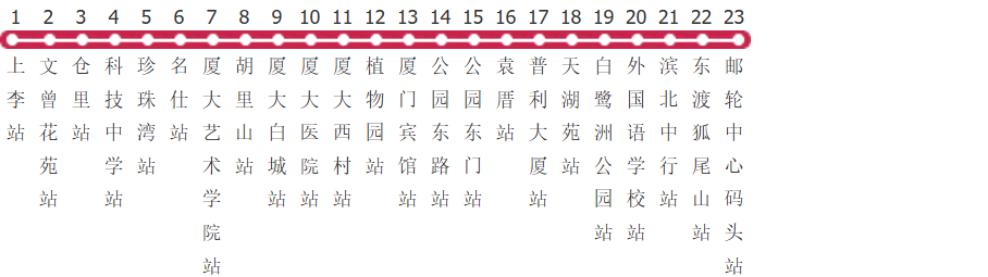 厦门87路公交线路