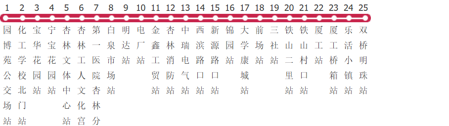 厦门904路公交线路图_时间表_景点换乘攻略查询-展庭百科汇