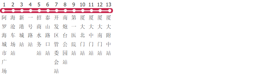 厦门K1路公交线路