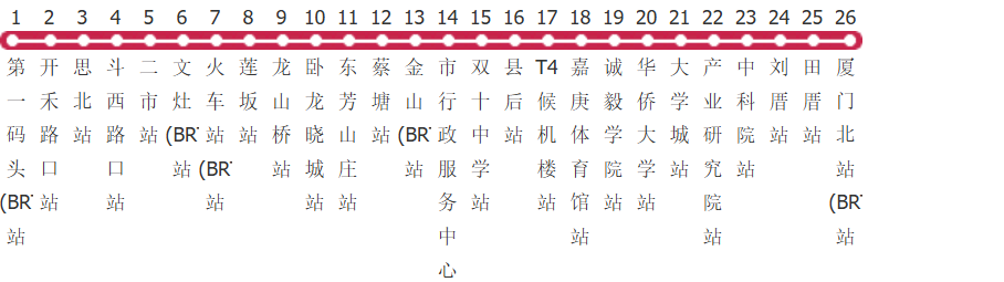厦门快1路公交线路图_时间表_景点换乘攻略查询-展庭百科汇
