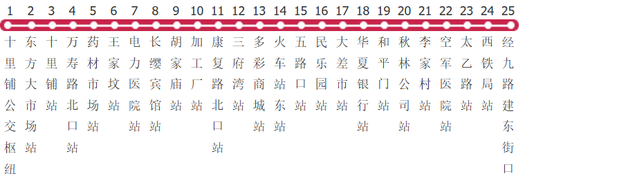 西安20路公交线路