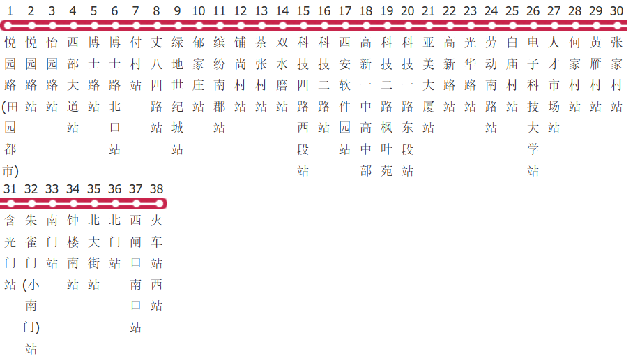 西安608路公交线路图及时间表-展庭百科汇