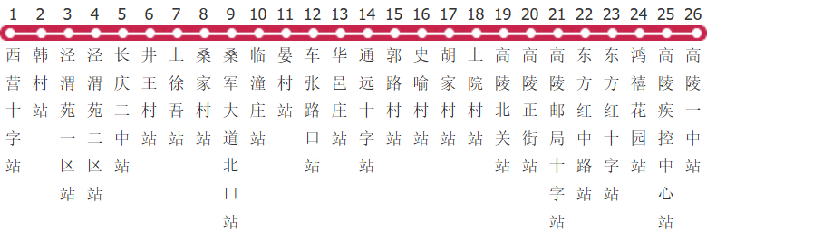 西安高陵201路公交线路图及时间表-展庭百科汇