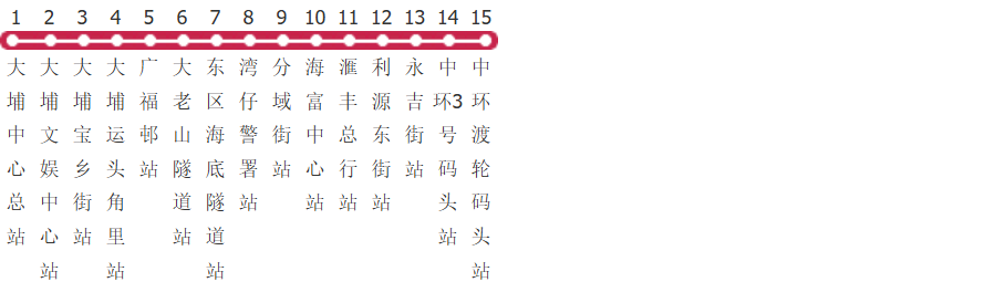 香港307路公交线路图及时间表-展庭百科汇