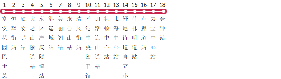 香港680B路公交线路