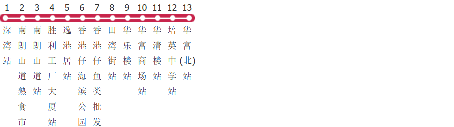 香港城巴48路特快线公交线路图_时间表_景点换乘攻略查询-展庭百科汇