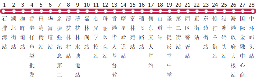 香港城巴7路公交线路