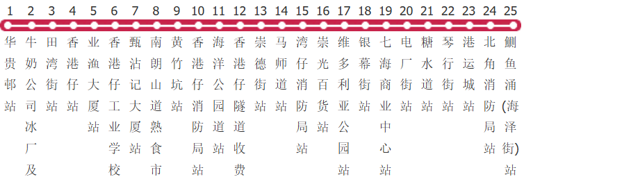 香港城巴n72路公交线路