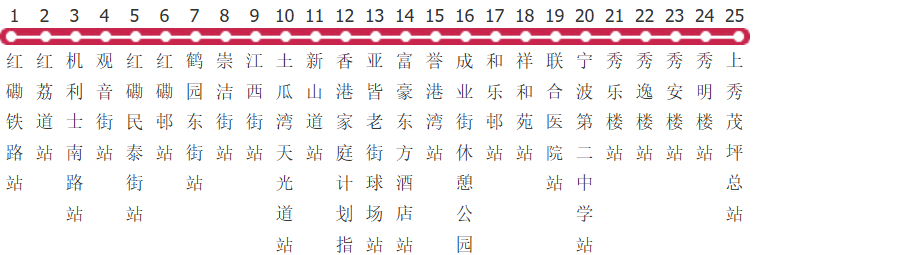 香港九巴11x路公交线路