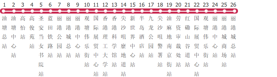 香港九巴219p路公交线路图及时间表-展庭百科汇