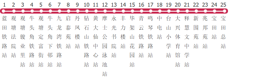 香港九巴258d路公交线路