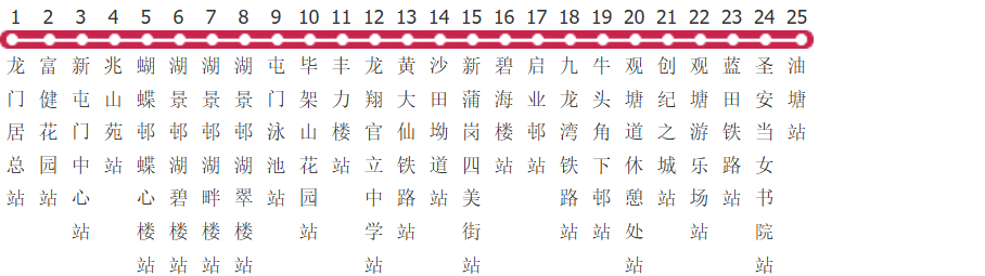 香港九巴259d路公交线路