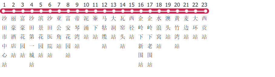 香港九巴299X路公交线路