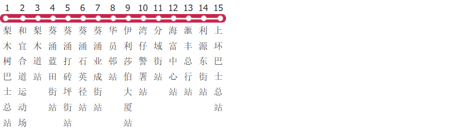香港九巴336路公交线路图及时间表-展庭百科汇