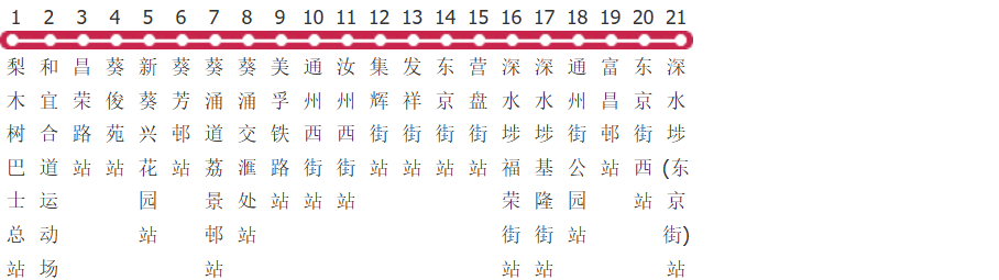 香港九巴36a路公交线路