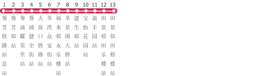 香港九巴58p路公交线路图及时间表-展庭百科汇