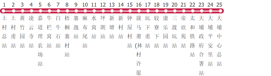 香港九巴65k路公交线路