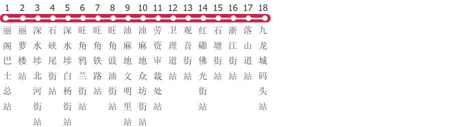香港九巴6f路公交线路图及时间表-展庭百科汇
