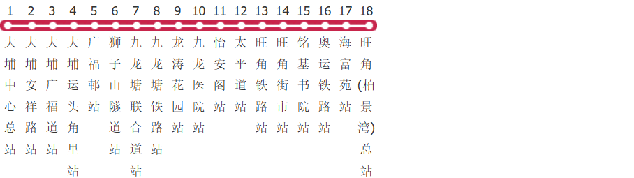 香港九巴72x路公交线路